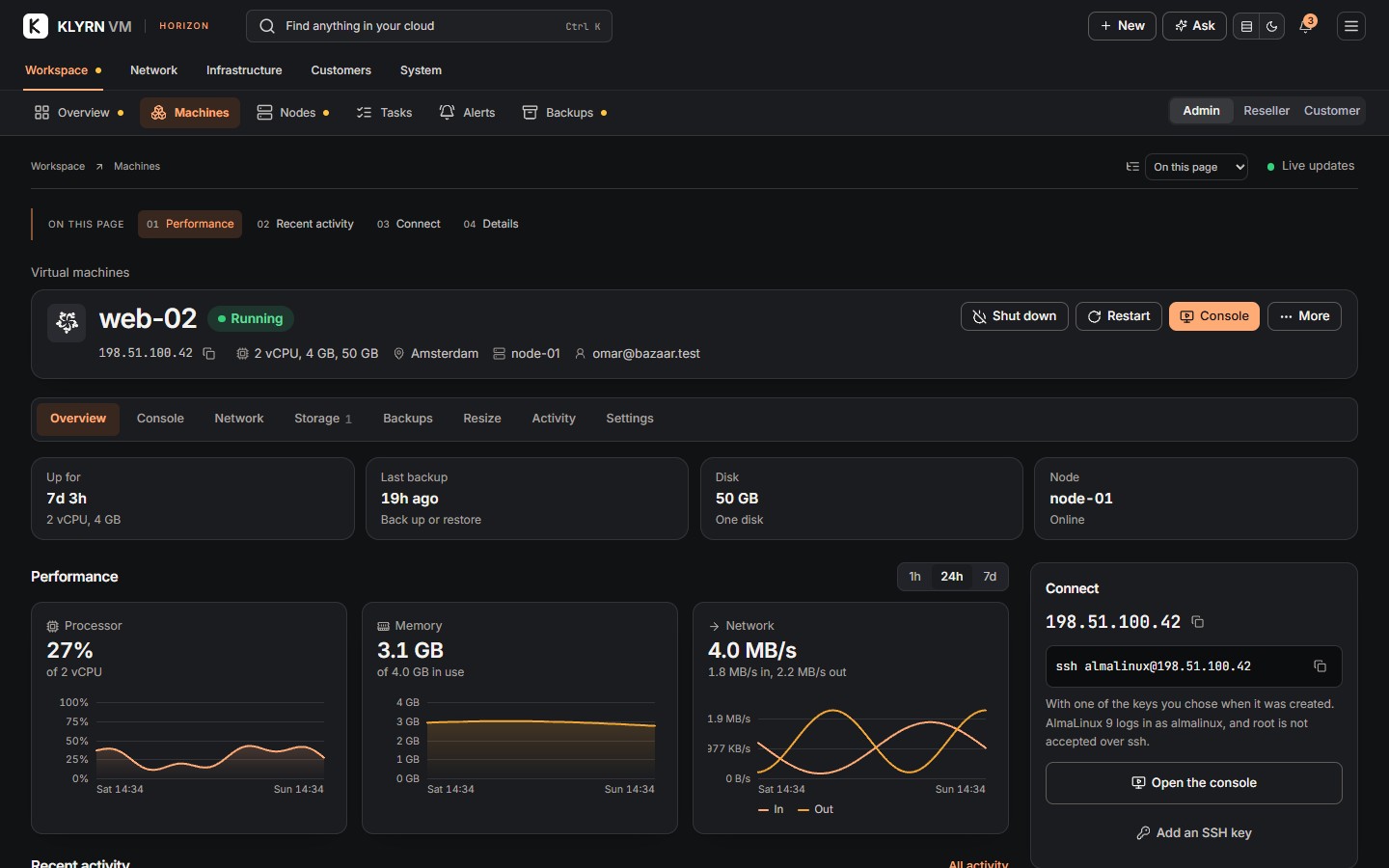 Horizon machine details in compact dark mode, with the same actions, tabs and resource graphs.