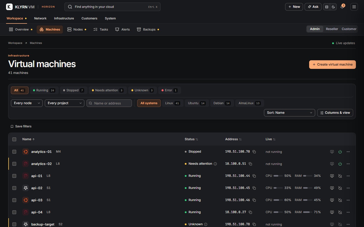 Horizon machine workspace in dark mode with orange accents and compact controls.