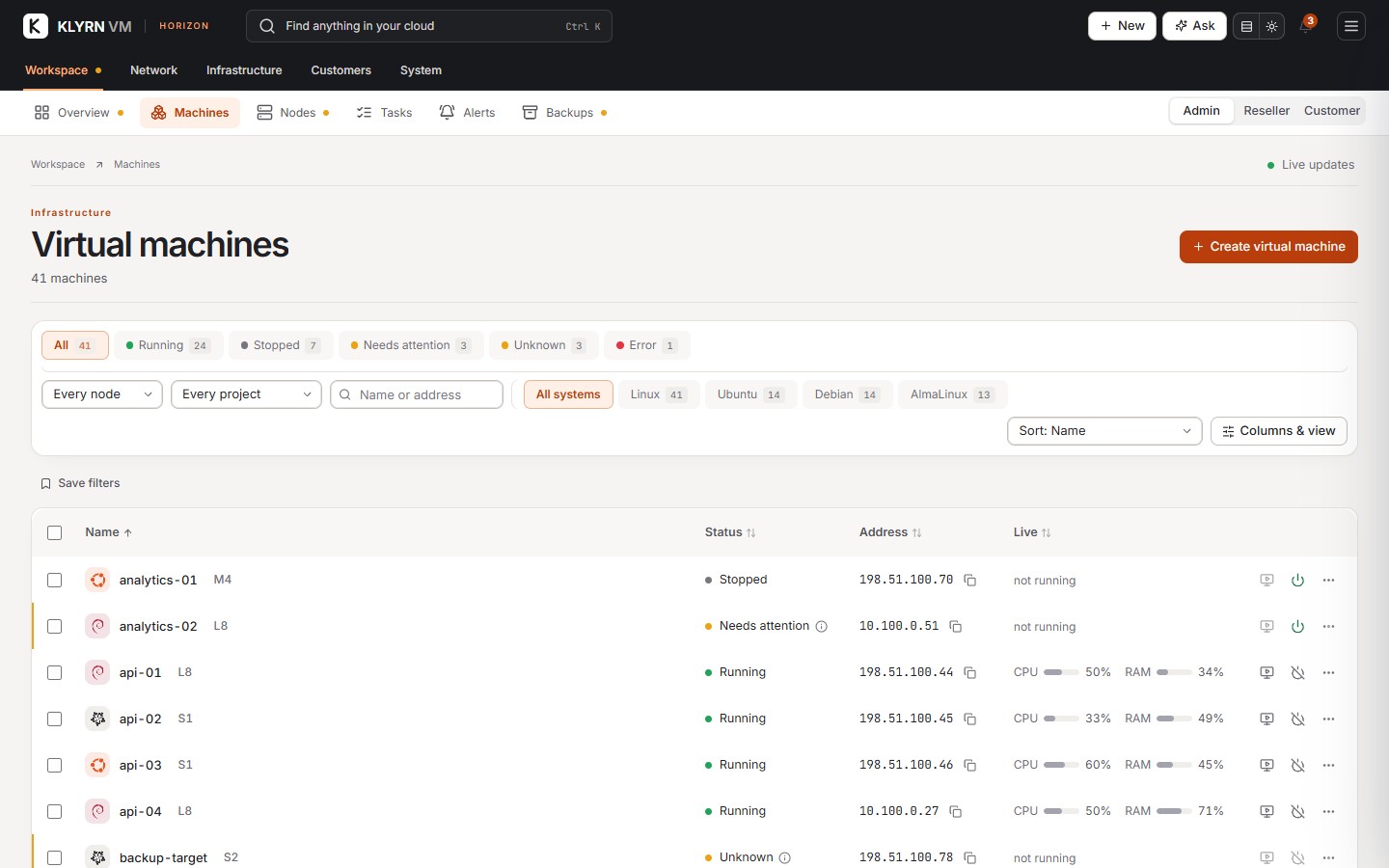 Horizon machine workspace in light mode with filters and live resource figures.
