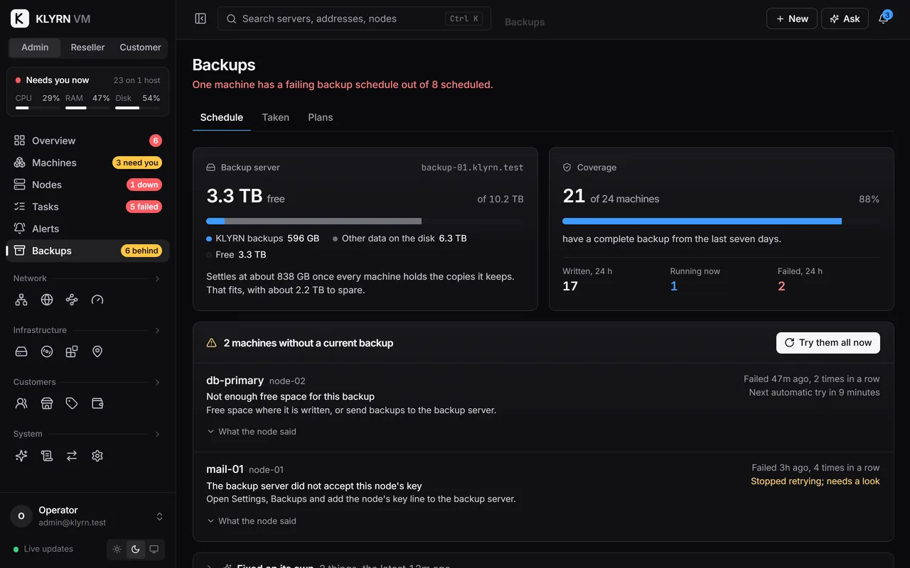 The backups page: coverage across machines, space on the backup server, and machines without a current backup.