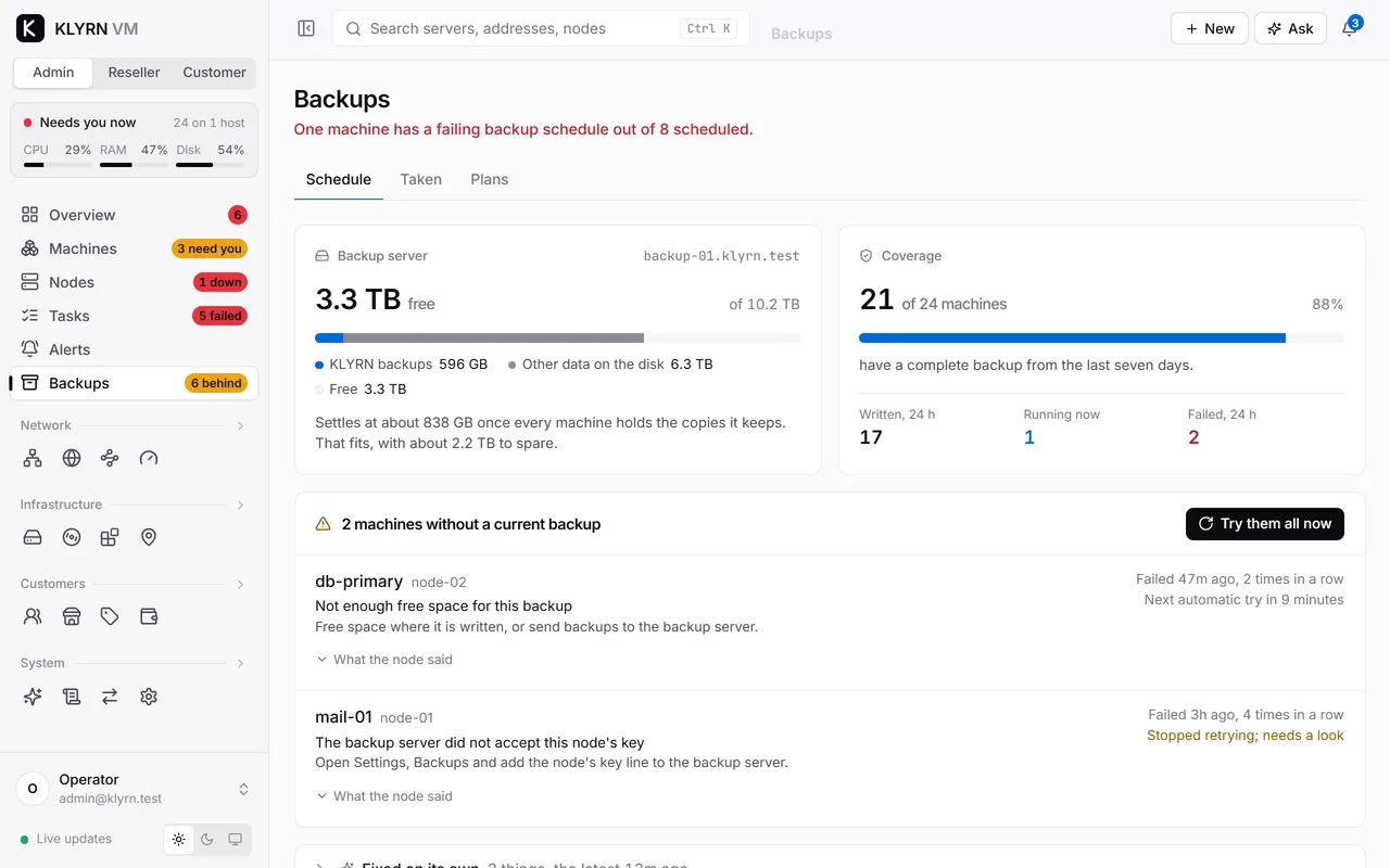 The backups page: coverage across machines, space on the backup server, and machines without a current backup.