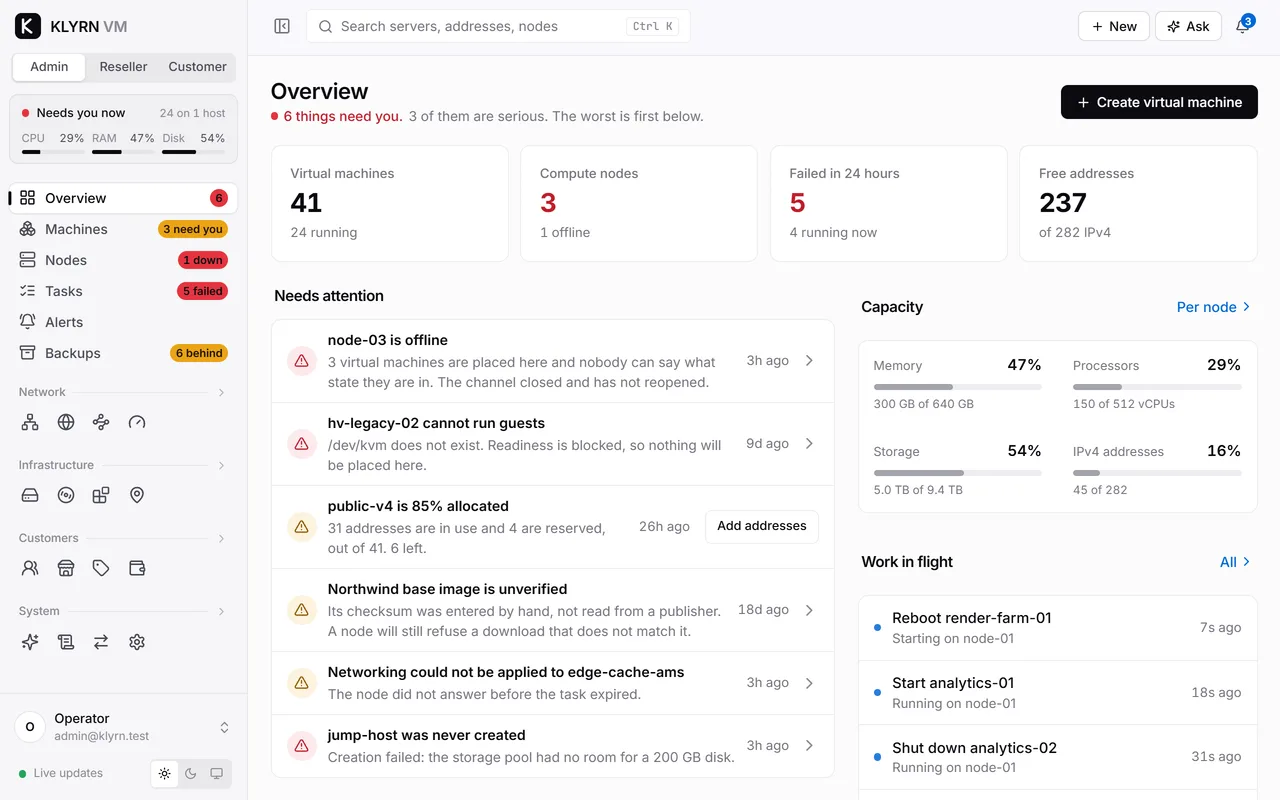 The overview page: what needs attention, counts of machines and hosts, and capacity for memory, processors, storage and addresses.