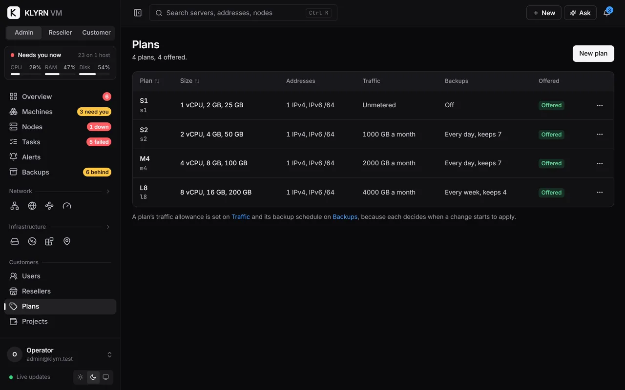 The plans page, listing four plans with processors, memory, disk, traffic and backups.