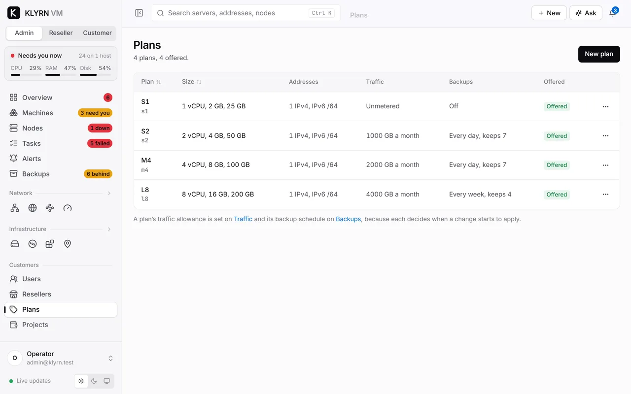 The plans page, listing four plans with processors, memory, disk, traffic and backups.